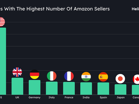 Which Country Is Best for Amazon FBA Wholesale 2025