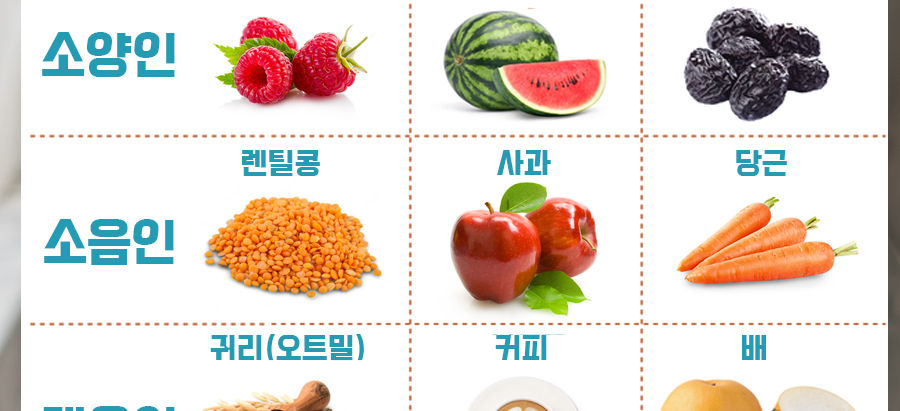 체질별로 해결하는 변비 탈출법