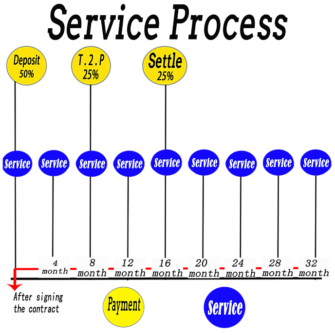 3-service加月完整.png