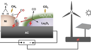 China's electrified catalysis strategy