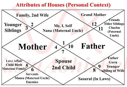 Houses Attri - 2_edited.jpg