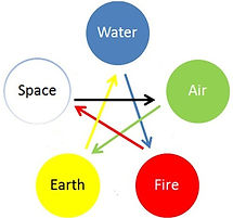 cycle of destruction_edited.jpg