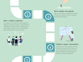 DANDELION EXPLICA: Brainstorming