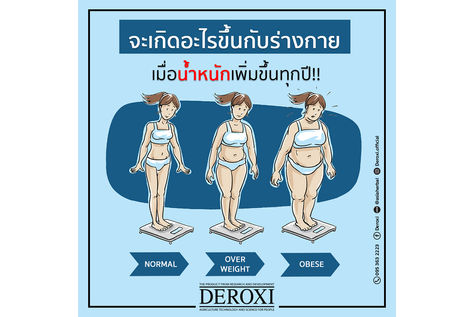 จะเกิดอะไรขึ้นกับร่างกาย                    ถ้าน้ำหนักเพิ่มขึ้นทุกปี