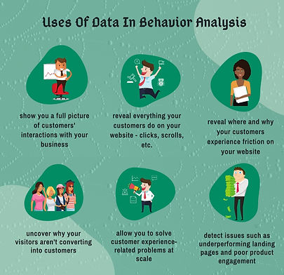 Customer Behavior Analysis_edited.jpg