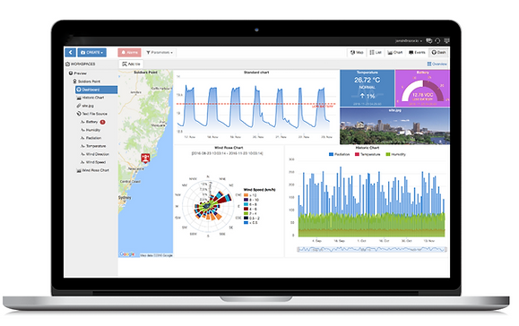 remote sense, data collection