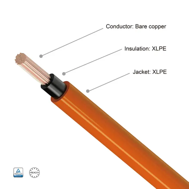 FRCABLE Energy Storage ES-RYJYJ-125 TÜV 1.5KV  