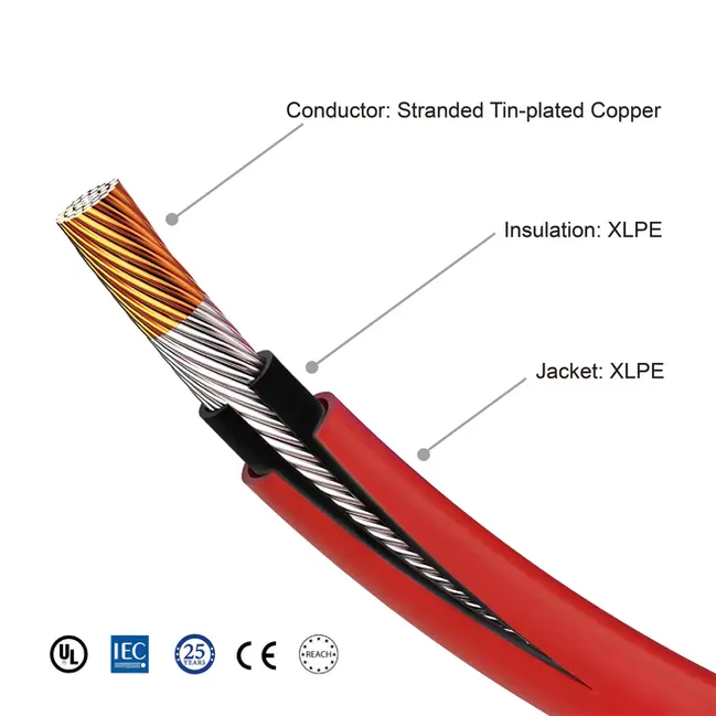 FRCABLE Solar 62930 IEC131 & UL 4703     Structure Specification