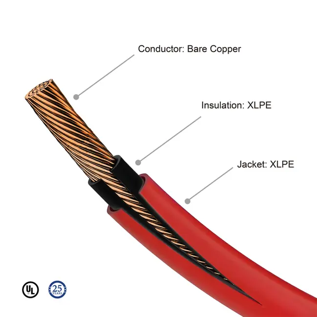 FRCABLE Bare Copper PV Wire Dual Layer UL 4703 2KV Structure Specification