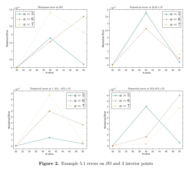 Solving Diffusion and Wave Equations Meshlessly via Helmholtz Equations