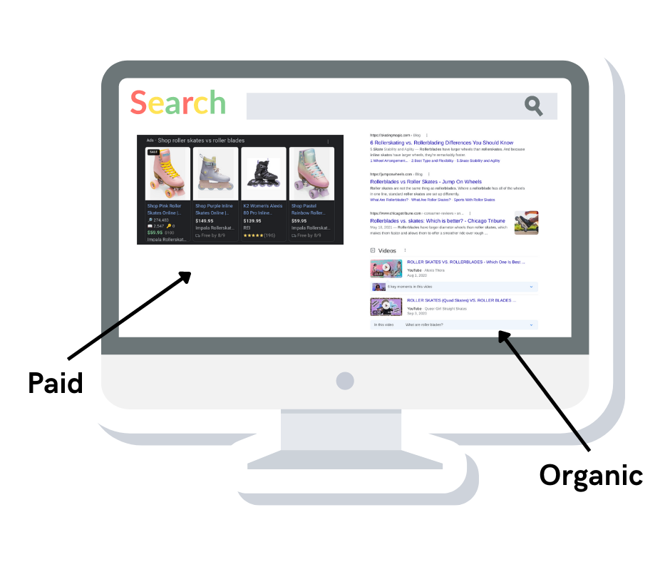 Graphic of a computer with screenshots of paid Google search results and organic Google search results