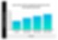 Graph with number of words on x axis and referring domains on y axis. The trend shows that longer-form content has more referring domains.