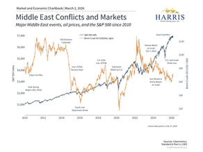 Conflict in Iran "Operation Epic Fury"