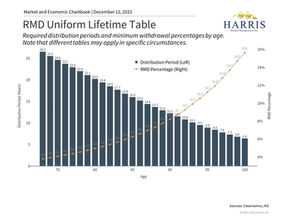 Year-End Tax Strategies to Consider Before the December 31 Deadline