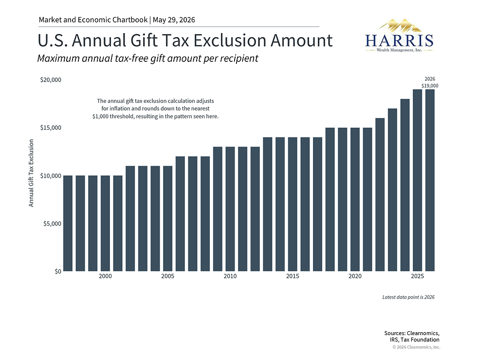 How Advanced Estate Planning Can Help Maximize the Transfer of Family Wealth