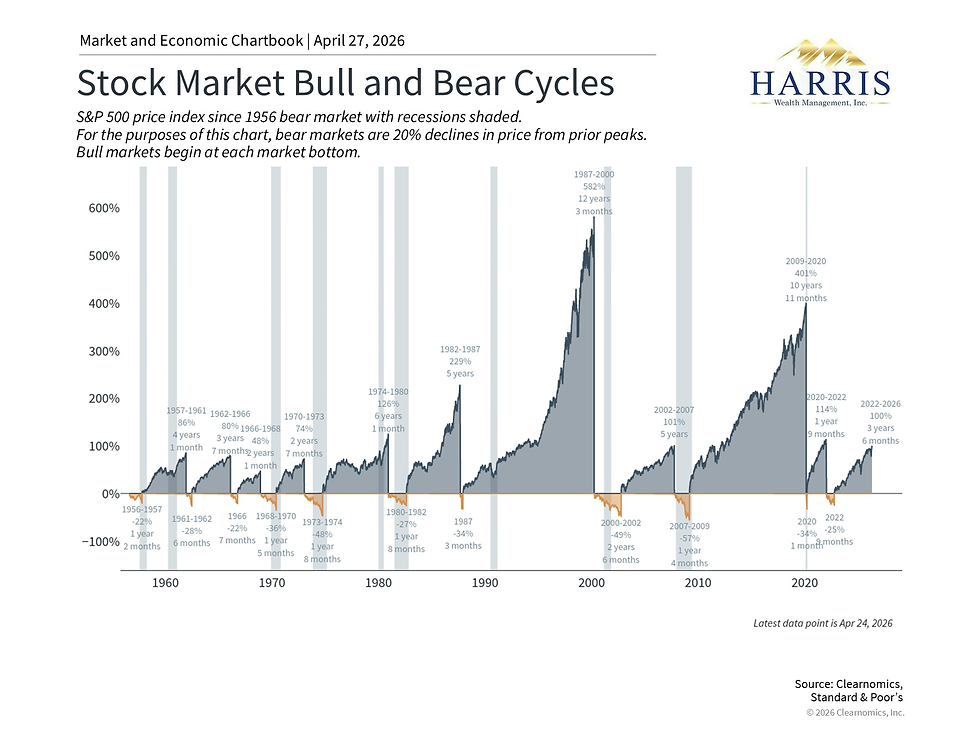 Bull Market Cycle: Climbing the Wall of Worry