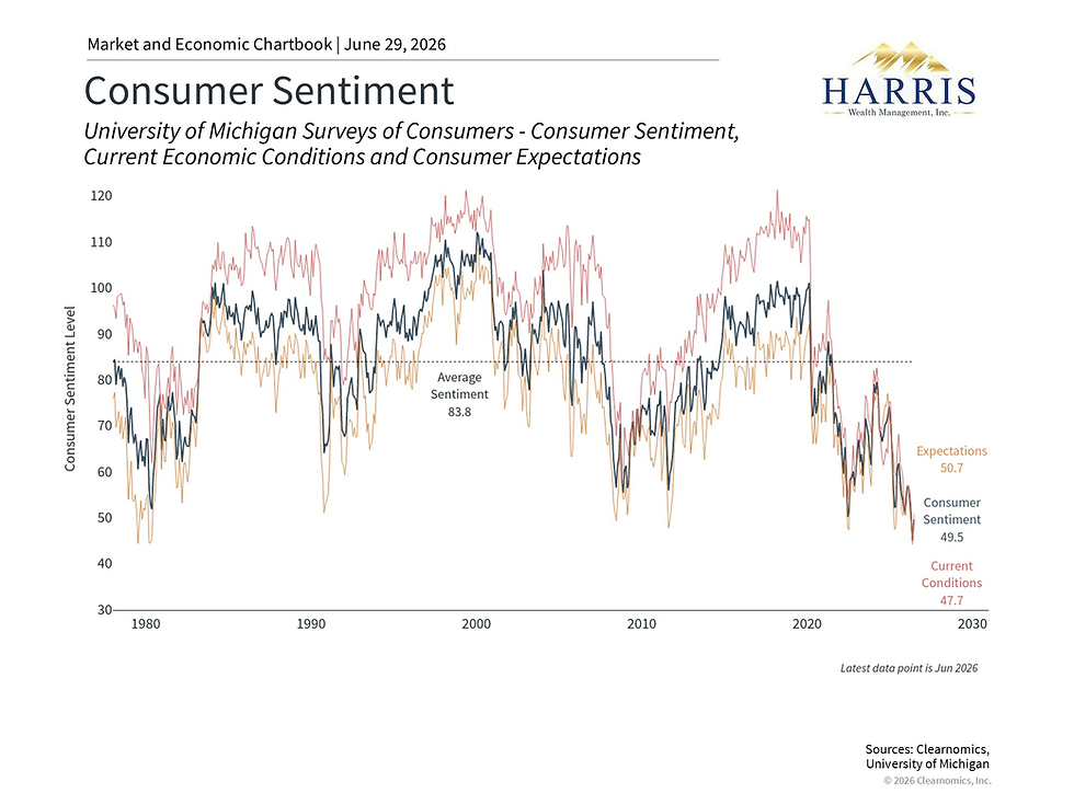 The Two-Faced Consumer: Why Americans Feel Poor but Keep Spending