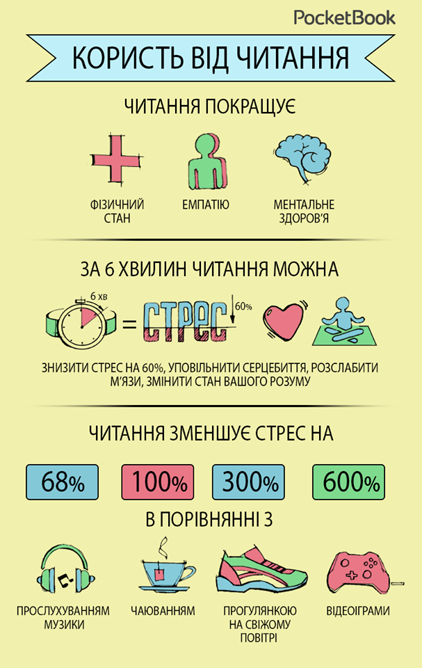 Користь від читання
