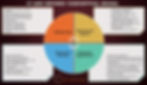 IT and Infosec conceptual Model_edited_edited_edited.jpg