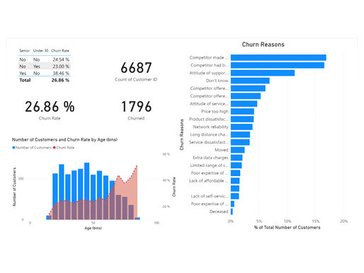 CUSTOMER CHURN ANALYSIS WITH POWER BI