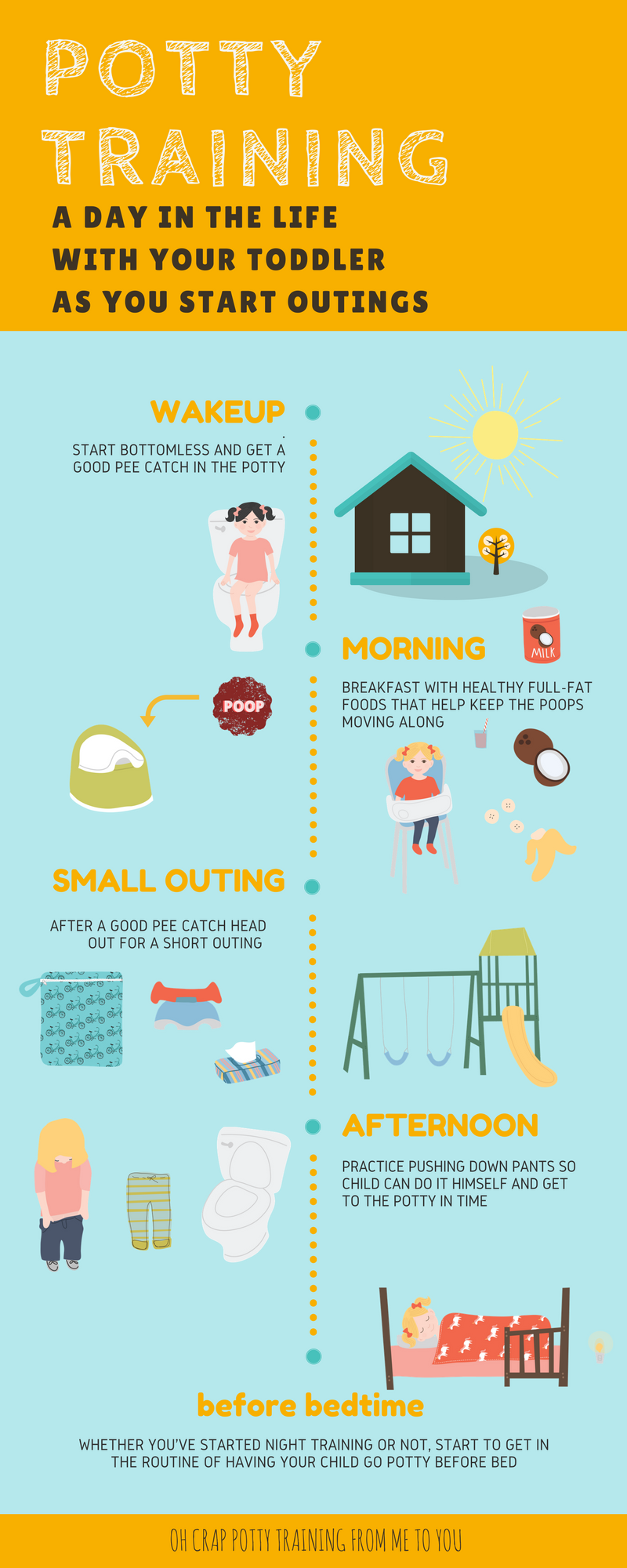 A day in the life with your potty training toddler