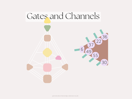 Minimalist illustration of the Human Design body graph showing Gates and Channels — colored centers connected by defined lines