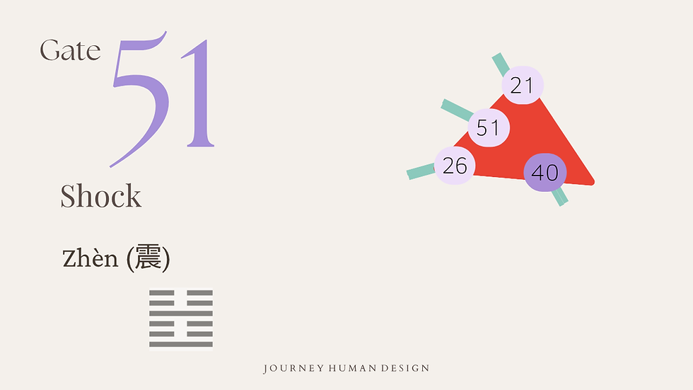 Human Design Gate 51, the Gate of Shock
