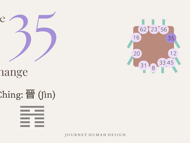 Human Design Gate 35, the Gate of Change, shown on the Throat Center with its I Ching hexagram Jin