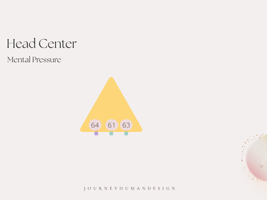 The Head Center in Human Design