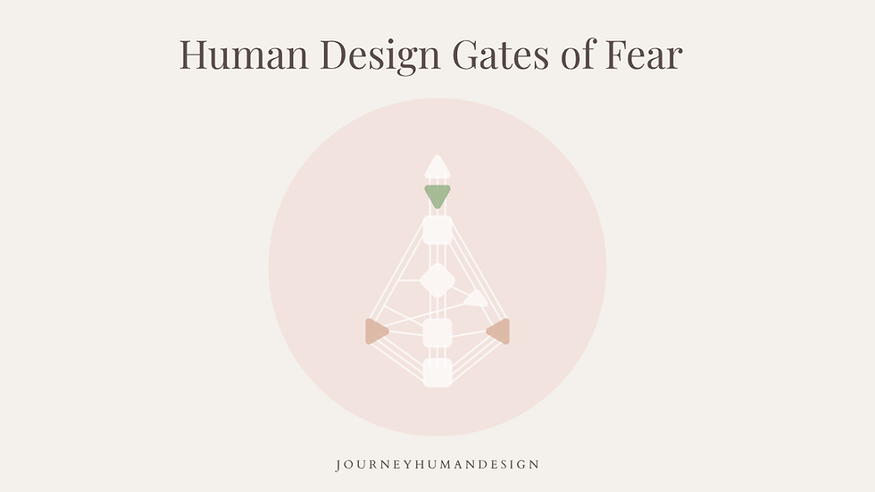 Human Design Gates of Fear