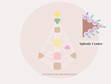 splenic center human design