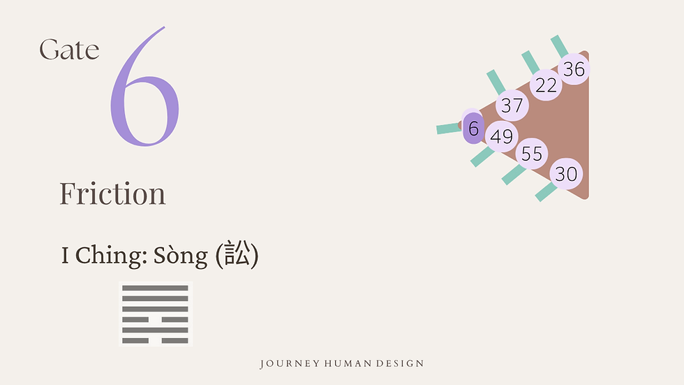 Human Design Gate 6, the Gate of Friction