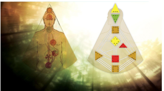 7 to 9 centers Human Design