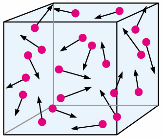 Jv49cIucTs26tDpp3TFe_motion-of-molecules