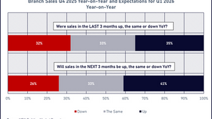 Builders merchants sales expectations