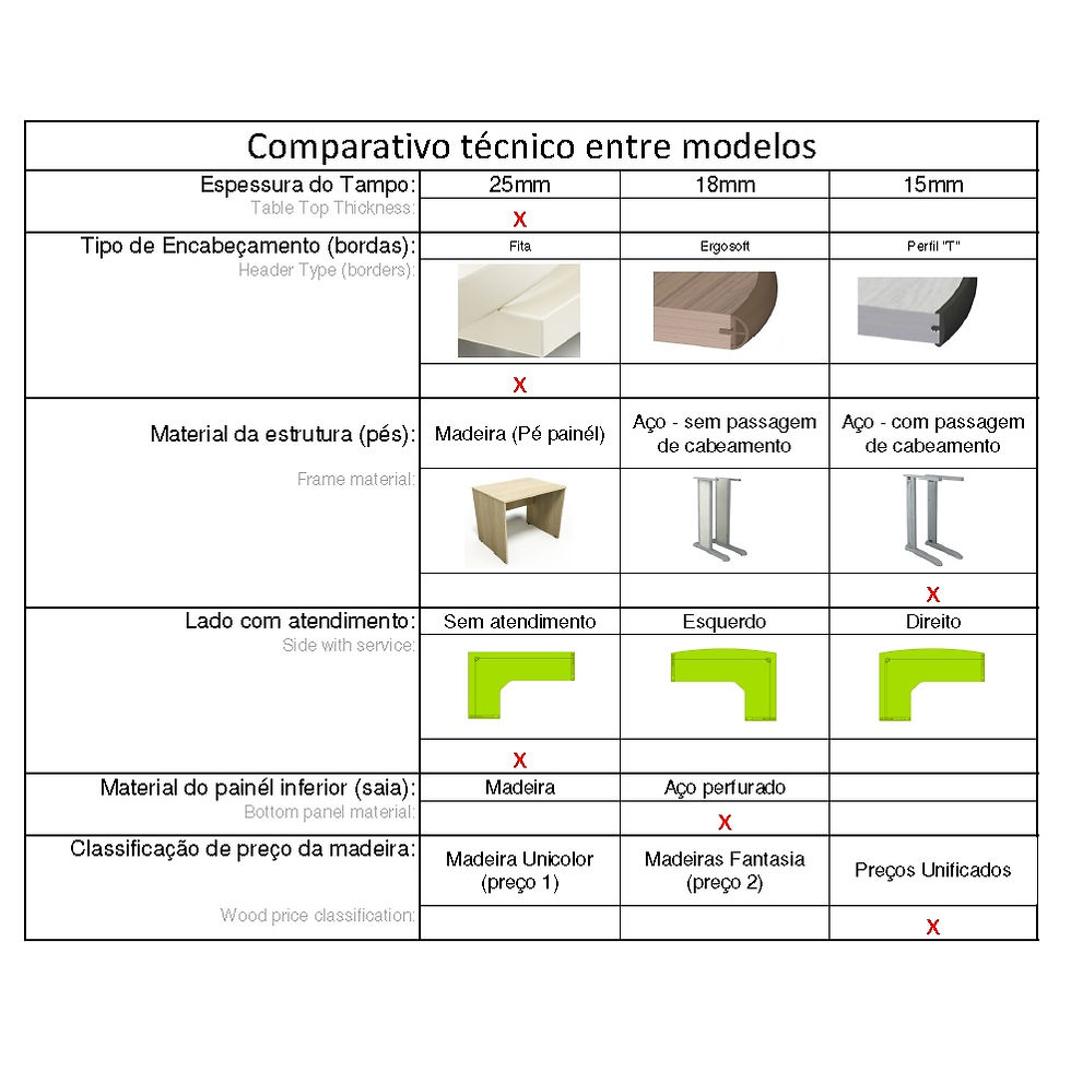 Miniatura: especificação técnica mesa escritorio l