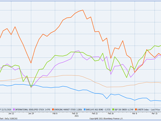 Q1 2021 Market Perspective