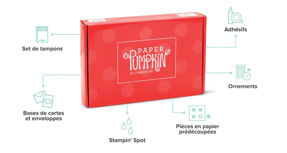 Boîte rouge "Paper Pumpkin" avec texte blanc. Entourée de flèches pointant vers des éléments: tampons, adhésifs, ornements, etc.