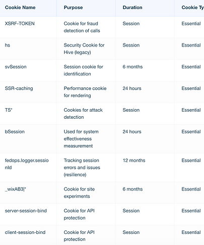 Wix Site Cookies.png