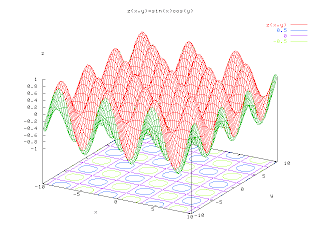 An extremely complicated statistical analysis that only highly intelligent people can understand, shown here almost proving that acupuncture might probably kind of work sometimes maybe