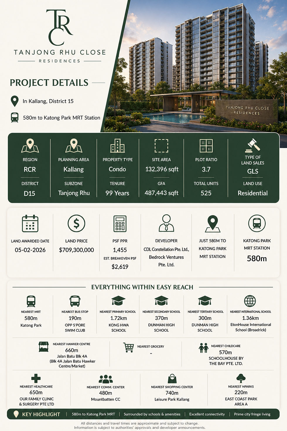 tanjong_rhu_close_project details.png