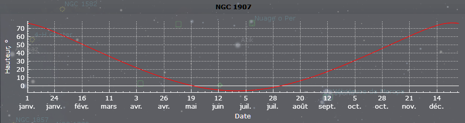 Miniature : NGC 1907