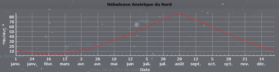 Miniature : NGC 7000