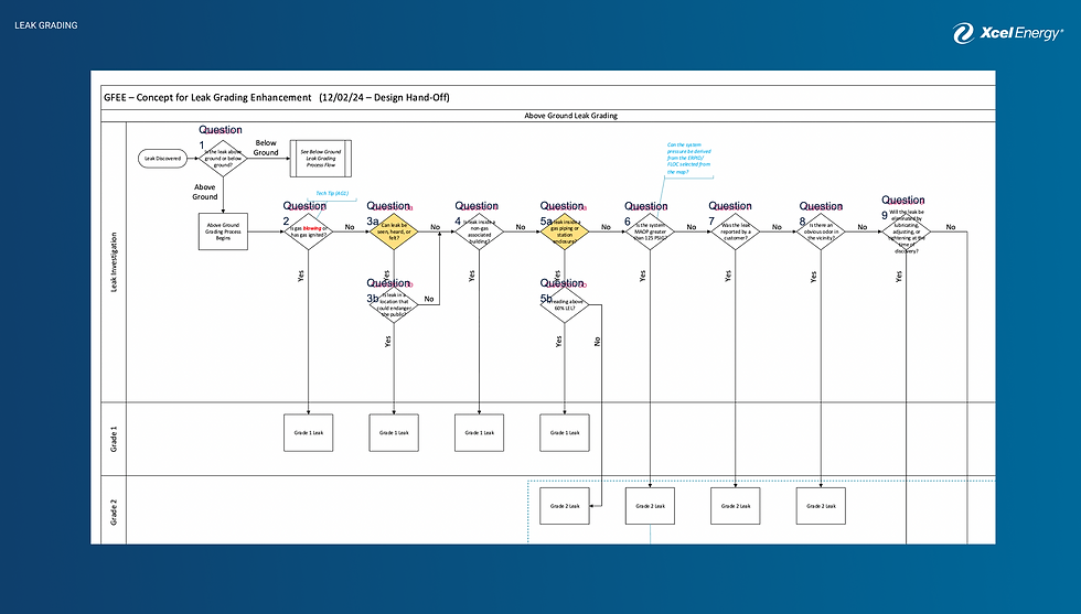 LEAK GRADING (2).png