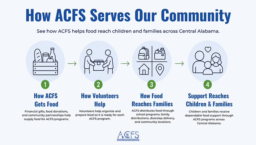 How ACFS Serves Our Community (2).png
