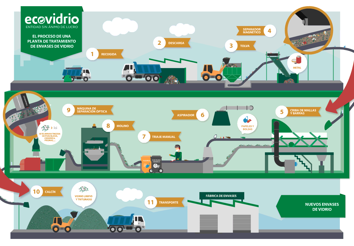 PANEL BOND de Importadora Vialum