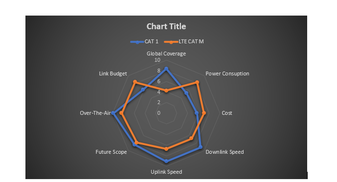 General Data for CAT 1 and CAT M