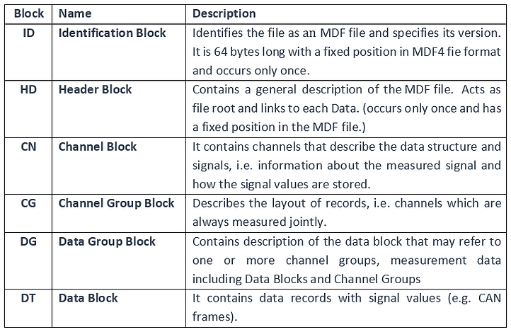 CAN data Frame Blocks.PNG