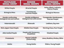 There is no hierarchy of oppression