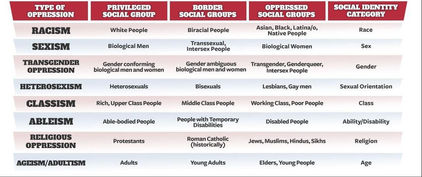 There is no hierarchy of oppression